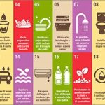 Giornata Mondiale dell’acqua. L’Onu: rischio di crisi globale imminente