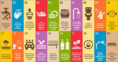 Giornata Mondiale dell'acqua. L'Onu: rischio di crisi globale imminente