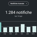 Giovani e Smartphone, tra necessità e dipendenza. Ecco come la pensano