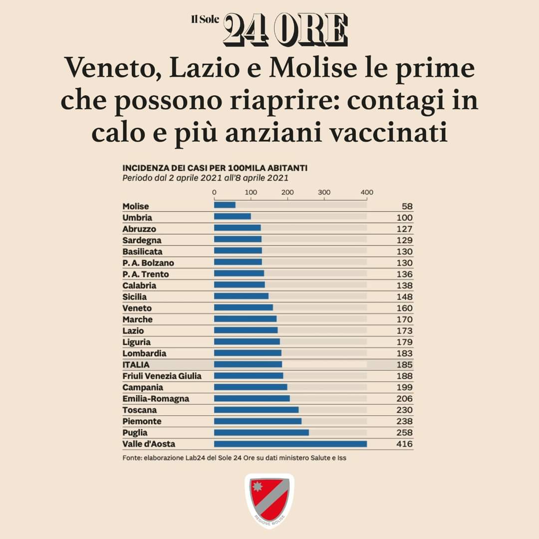 Dai Molise...ci sei quasi!