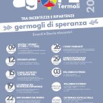 Filosofia, Arte, Cultura: le Voci di Agorà