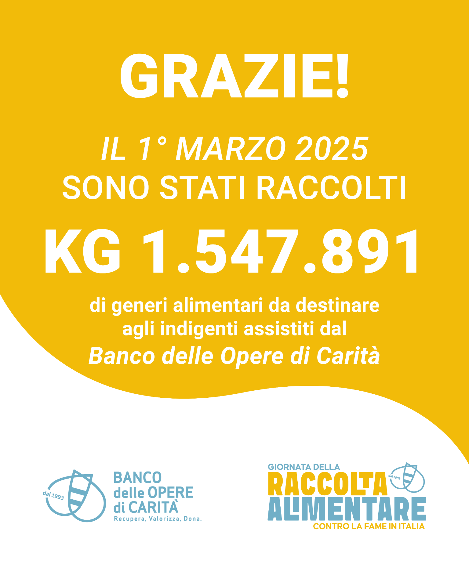 Giornata raccolta alimentare, donati ai volontari oltre 1500 tonnellate di prodotti