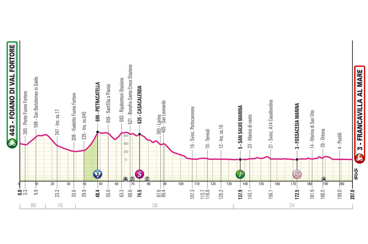 Tutto pronto in Molise per accogliere il Giro d'Italia