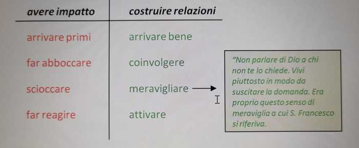 Comunicare incontrando le persone come e dove sono